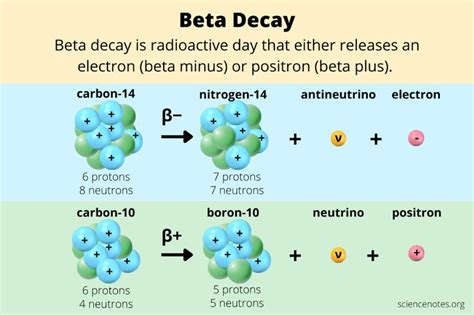 speed of beta particle|Beta Decay Definition and Examples .